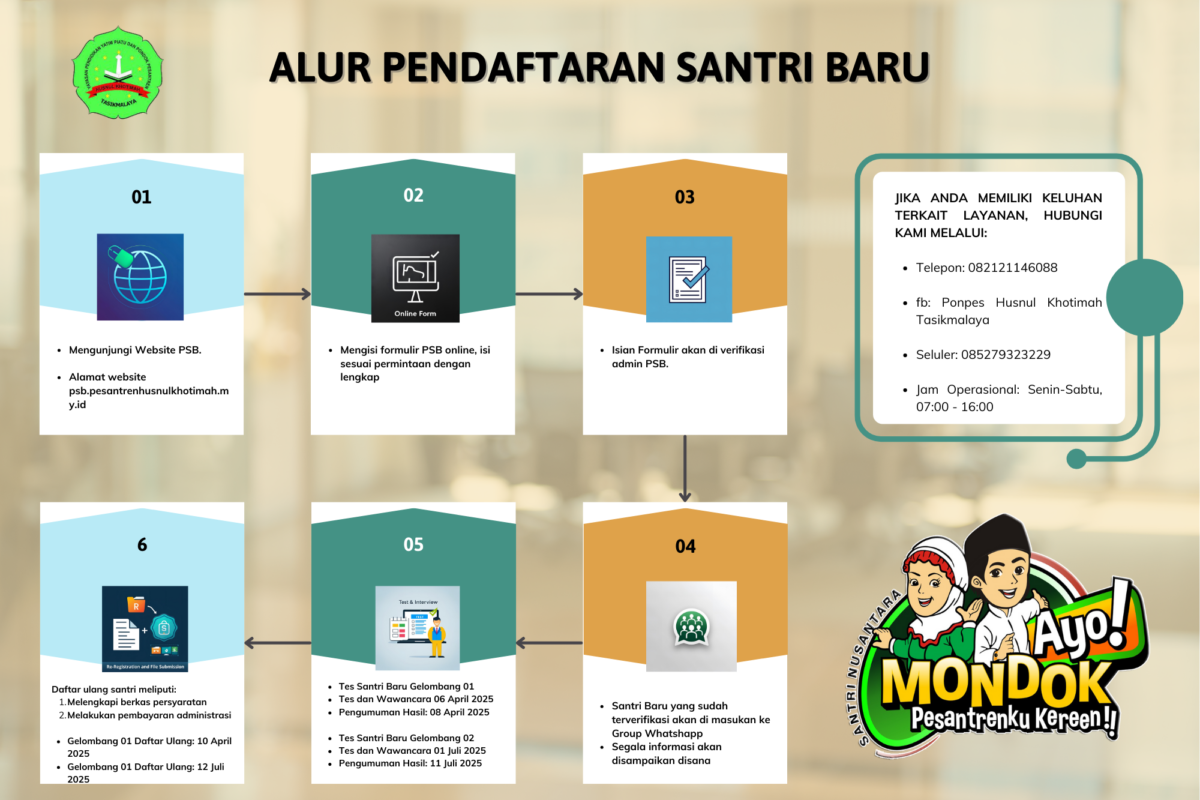 Alur PSB Pesantren Husnul Khotimah